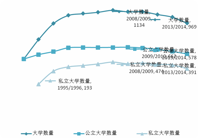 中国人口增长趋势图_俄罗斯人口发展趋势
