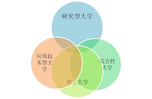 基于应用型创新人才培养的产学研用人才培养体系构建研究