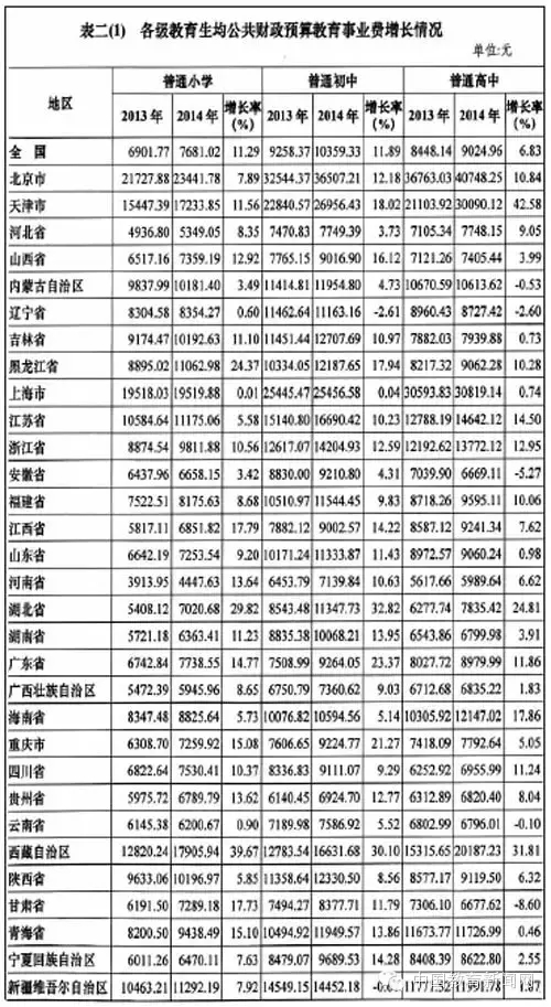 财政占gdp_关于减税,周其仁这篇文章触及了问题的根子(3)