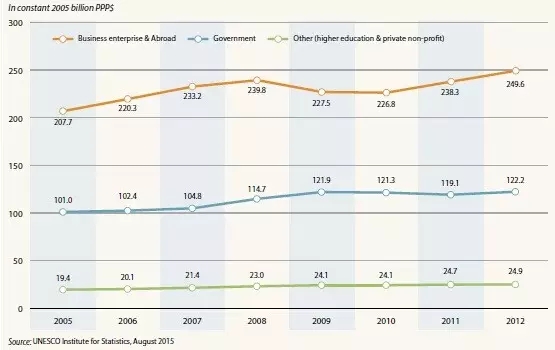 日本gdp分布_日本历年gdp(2)