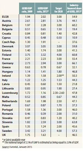 2020年欧盟gdp