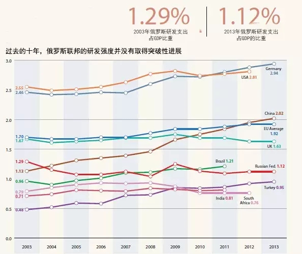 俄罗斯历年gdp_中国美国俄国历年GDP及人均GDP一览 1952 2013(3)