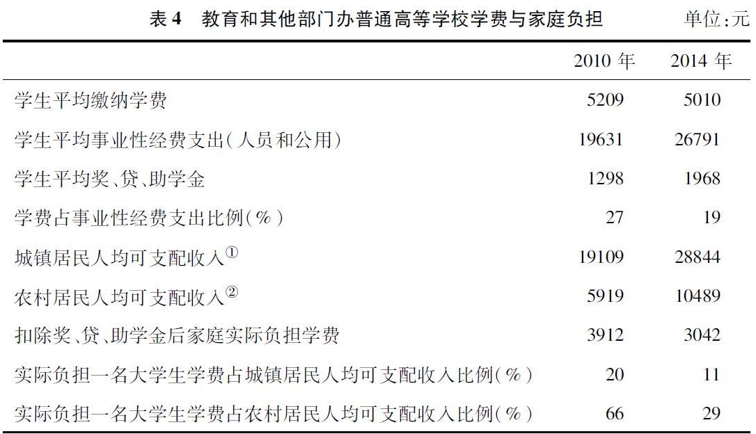 华西村人均收入_义务城镇人均收入