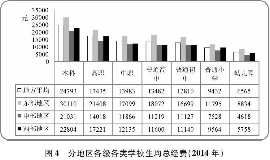 我国高等职业教育经费投入来源研究