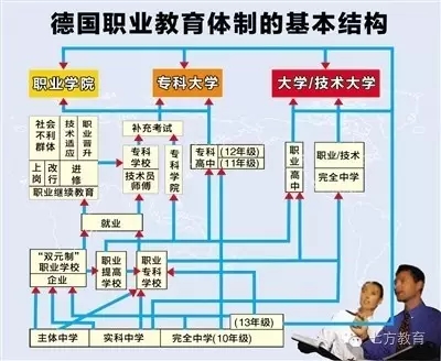 德国职业教育的新动向