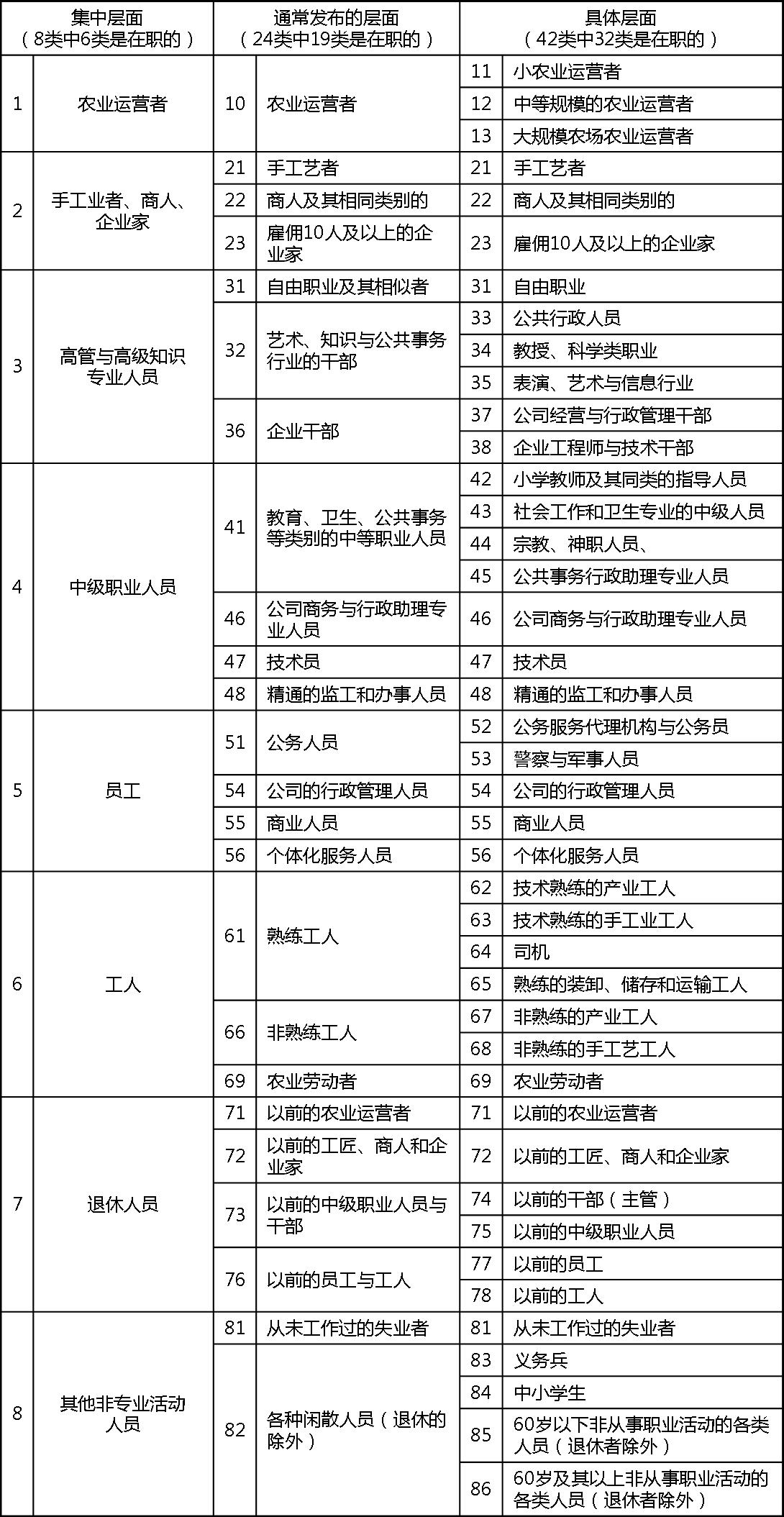 平安職業分類表免費下載 平安團險最新職業分類表